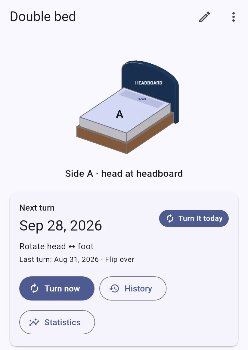Mattress page: next turn today, with Turn now, History and Statistics buttons