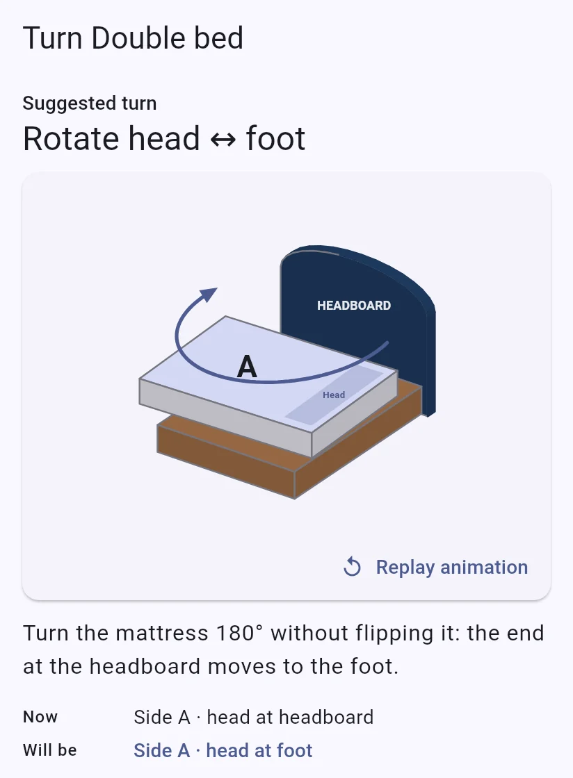 Turning screen: an animation showing how to rotate the mattress head to foot