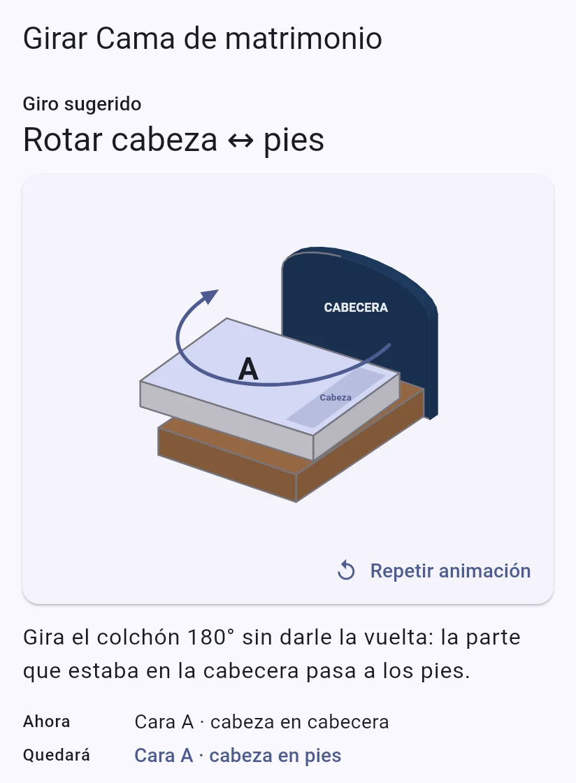 Pantalla de giro: animación que muestra cómo rotar el colchón de la cabeza a los pies